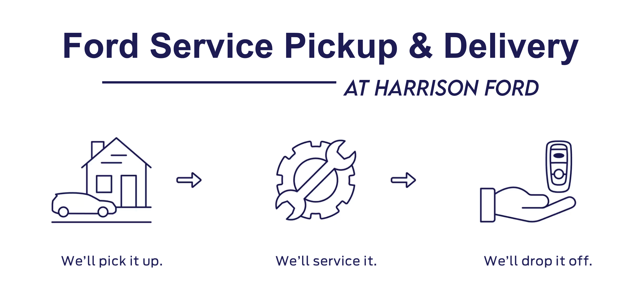 Ford Service Pickup & Delivery at Harrison Ford in Wellington OH